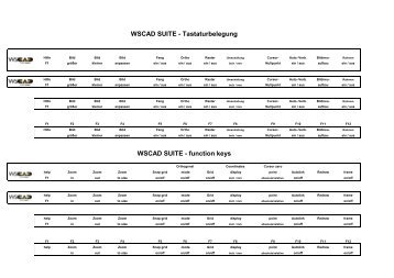 WSCAD SUITE - Tastaturbelegung WSCAD SUITE - function keys