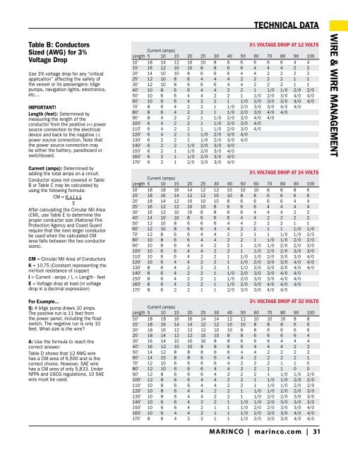 Full Line Product Catalog Full Line P rod uct C atalog - Marine Office