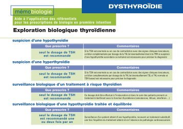 mÃ©mobiologie DYSTHYROÃDIE Exploration biologique thyroÃ¯dienne