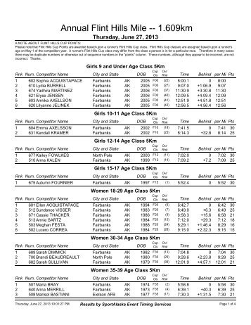 Class Results - SportAlaska Timing Services