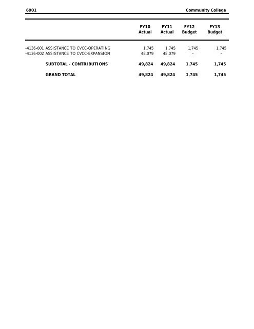 Adopted Budget - Bedford County, Virginia