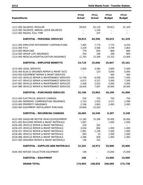 Adopted Budget - Bedford County, Virginia