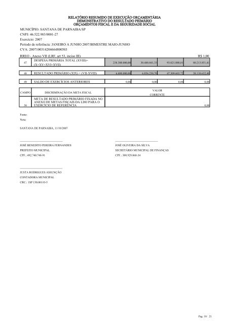 relatório resumido da execução orçamentária balanço orçamentário ...