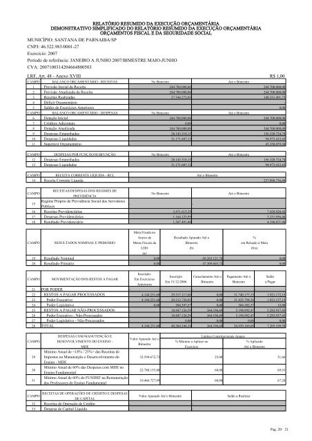 relatório resumido da execução orçamentária balanço orçamentário ...