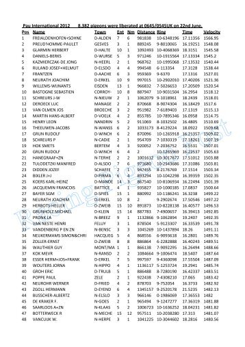 Pau Result.txt - Racing Pigeon Post