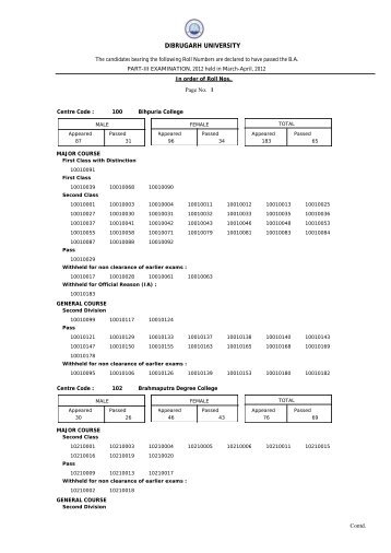 Result of B.A. Part III Examination, 2012 - Dibrugarh University