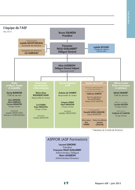 2012 Le rapport annuel de l'ASF