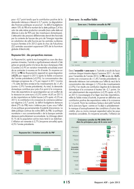 2012 Le rapport annuel de l'ASF