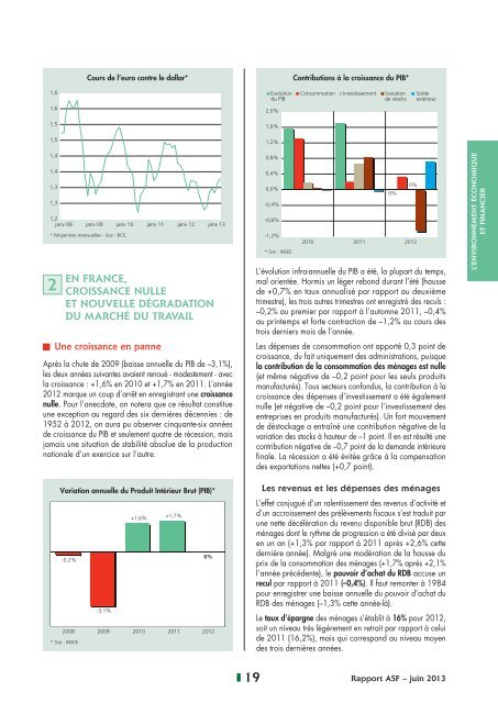 2012 Le rapport annuel de l'ASF