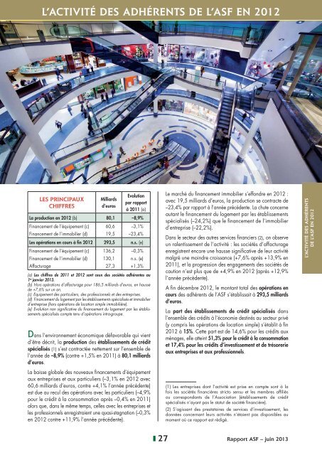 2012 Le rapport annuel de l'ASF