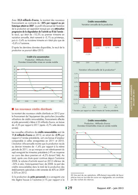 2012 Le rapport annuel de l'ASF