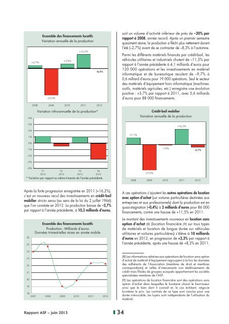 2012 Le rapport annuel de l'ASF