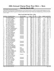 28th Annual Chena River Run 5Km - SportAlaska Timing Services