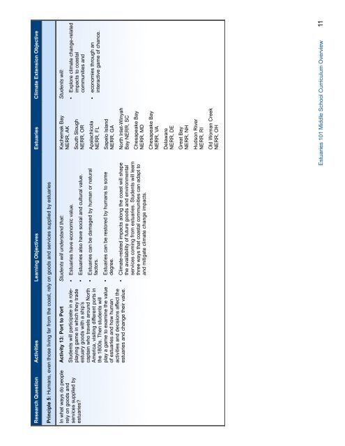 Estuaries 101 Middle School Curriculum - Estuaries NOAA