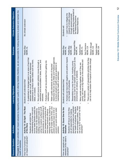 Estuaries 101 Middle School Curriculum - Estuaries NOAA