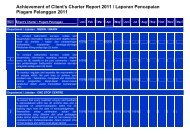 Achievement of Client's Charter Report 2011 / Laporan ... - Port Klang
