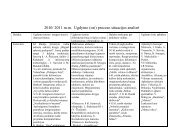 2010/ 2011 m.m. Ugdymo (osi) proceso situacijos analizÄ - Vilniaus ...