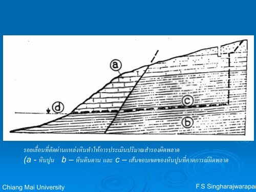 à¸à¸²à¸£à¸§à¸²à¸à¸à¸±à¸§ - Geological Sciences, CMU