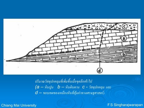 à¸à¸²à¸£à¸§à¸²à¸à¸à¸±à¸§ - Geological Sciences, CMU