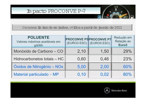 proconve p5 - Transporte Moderno