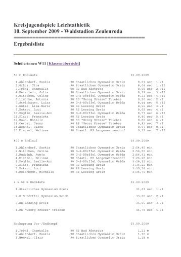 Kreisjugendspiele Leichtathletik 10. September ... - TSV Zeulenroda