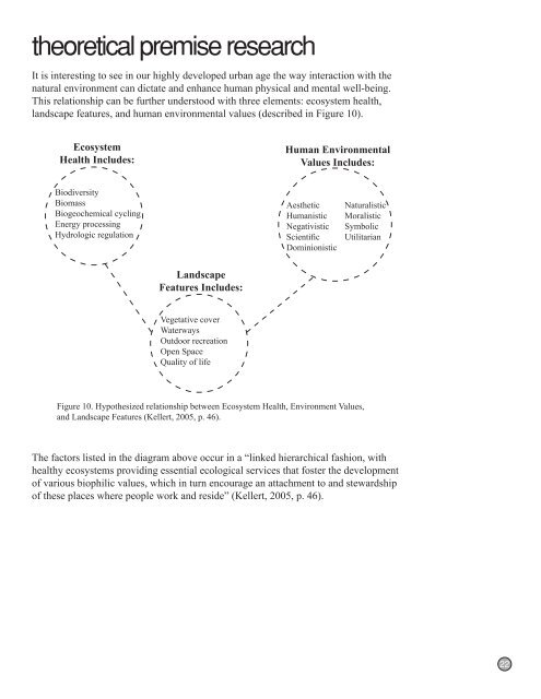 Aaron Hanson Thesis Book.pdf - NDSU - North Dakota State ...