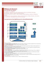 CAD FICHES METIERS COIFFURE - la cmar