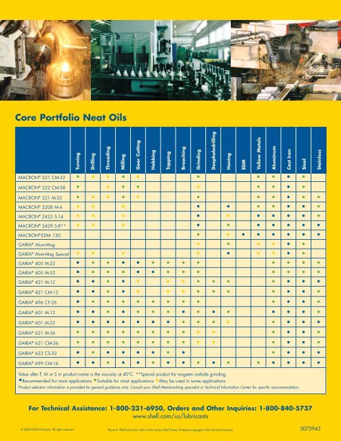 Shell MACRON® and Shell GARIA® Oils - ChemCenters