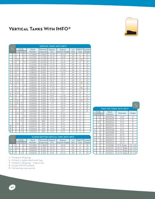 Chemical Storage Tank Systems And Accessories ... - Poly Processing