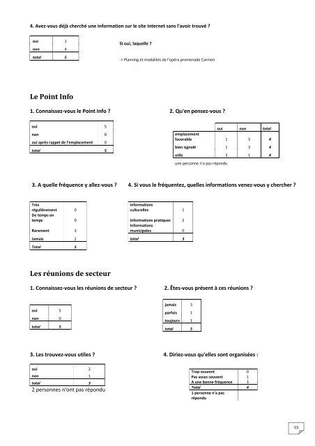 Audit des moyens de communication de la mairie de Montgermont