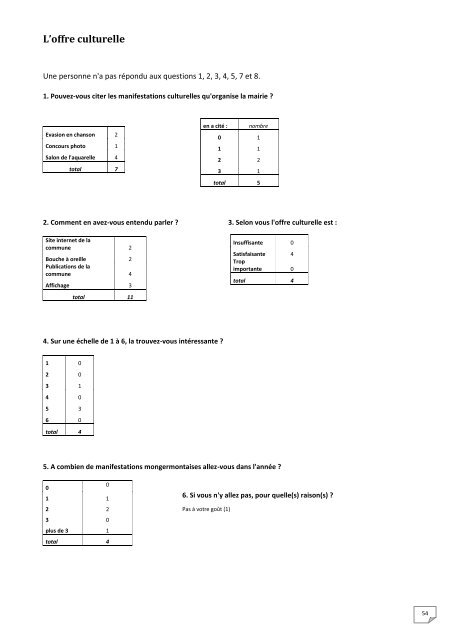 Audit des moyens de communication de la mairie de Montgermont