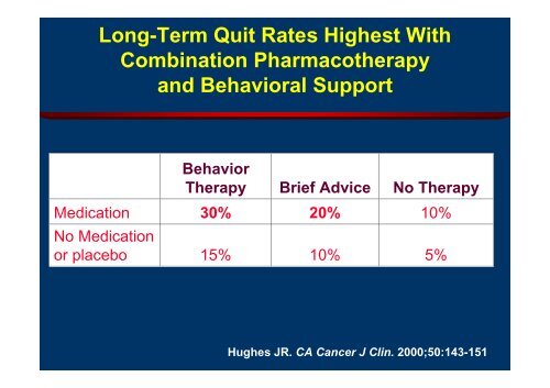 The Quit Clinic As an Anti-smoking Advocacy Tool - MAPTB