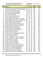 Ergebnisse (II) - SchÃ¼tzengau Neu-Ulm