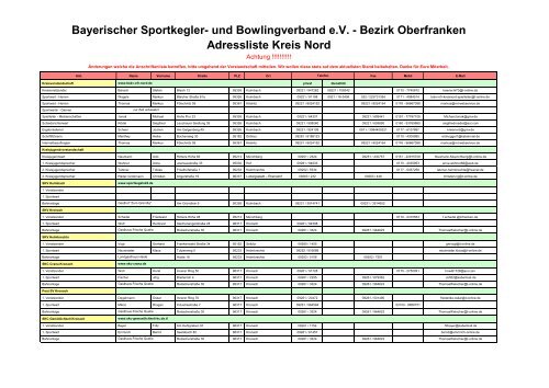 und Bowlingverband eV - Bezirk Oberfranken Adressliste Kreis Nord