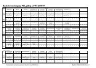 Stundentafeln Bachelorstudiengang Maschinenbau WS2008