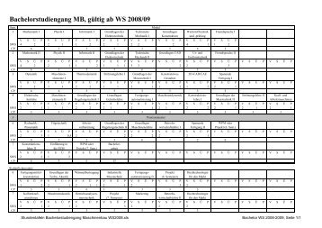 Stundentafeln Bachelorstudiengang Maschinenbau WS2008