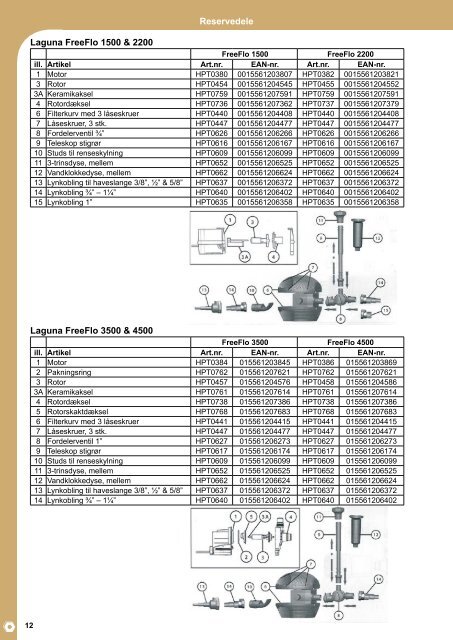 Reservedele Butiksinventar Reservedele - Akudim