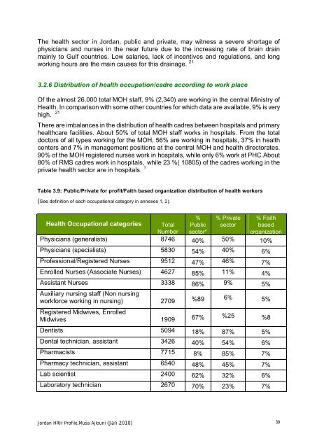 Prepared by: Dr. Musa Ajlouni January, 2010 - World Health ...