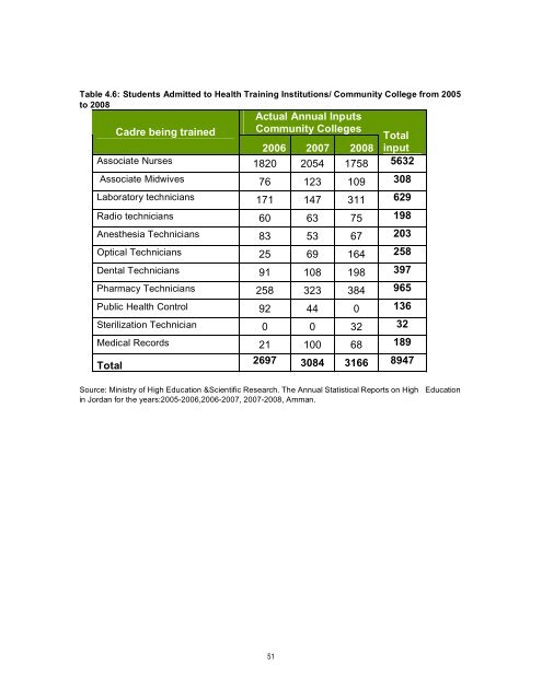 Prepared by: Dr. Musa Ajlouni January, 2010 - World Health ...