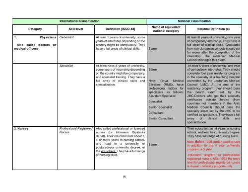 Prepared by: Dr. Musa Ajlouni January, 2010 - World Health ...