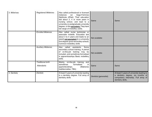 Prepared by: Dr. Musa Ajlouni January, 2010 - World Health ...