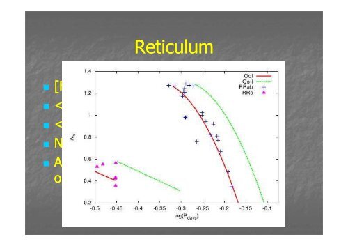 RR Lyrae in LMC Globular Clusters: Insights into the Oosterhoff ...