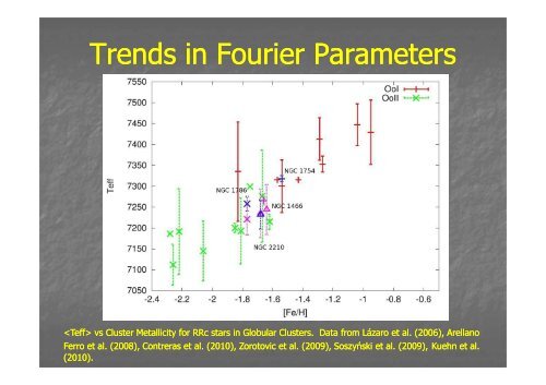 RR Lyrae in LMC Globular Clusters: Insights into the Oosterhoff ...