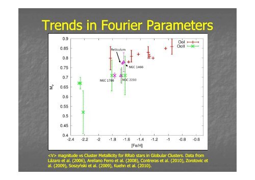 RR Lyrae in LMC Globular Clusters: Insights into the Oosterhoff ...