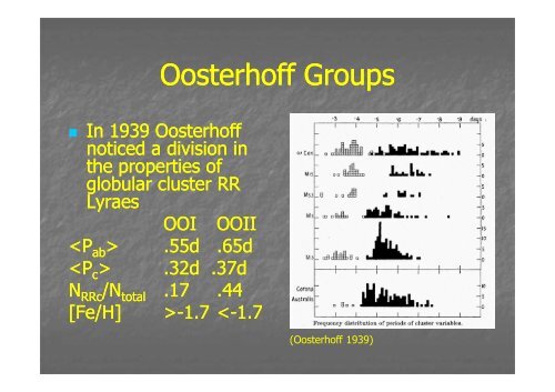 RR Lyrae in LMC Globular Clusters: Insights into the Oosterhoff ...