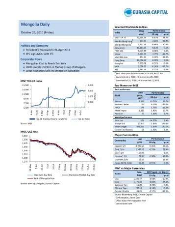 Mongolia Daily 2010 October 29 - Eurasia Capital