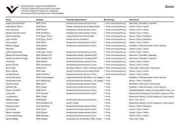 Zürich - musikwettbewerbe.org