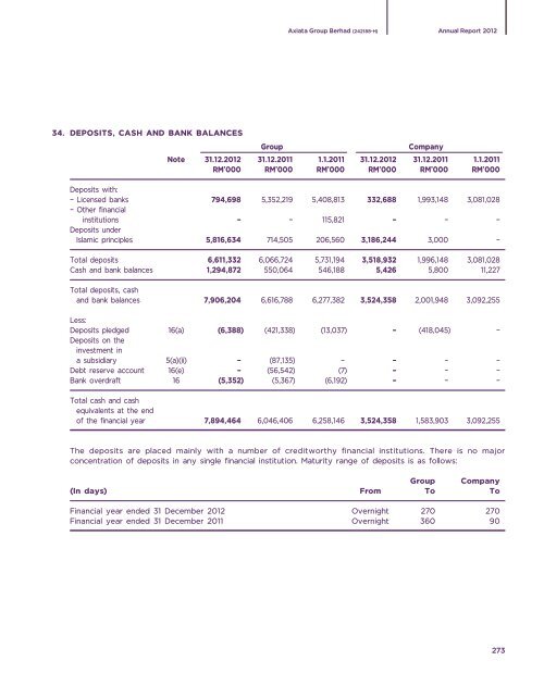 Annual Report 2012, PDF - Axiata Group Berhad - Investor Relations