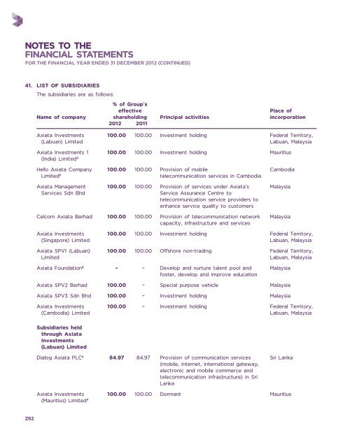 Annual Report 2012, PDF - Axiata Group Berhad - Investor Relations