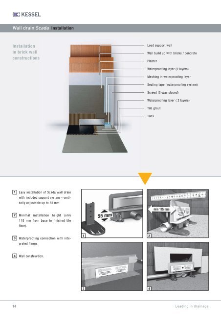 Wall drain Scada - KESSEL